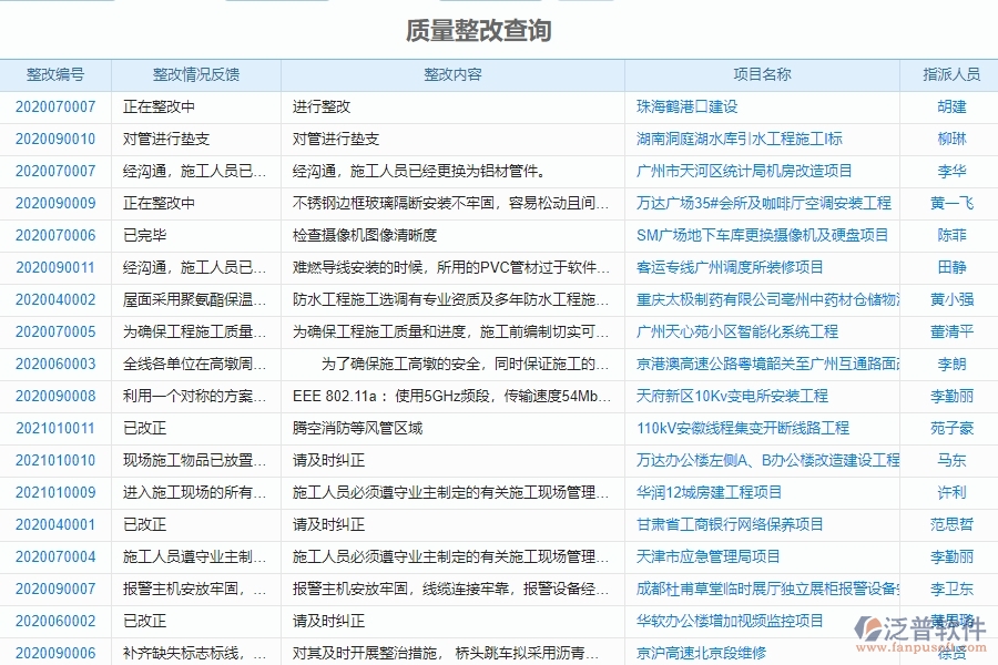 市政工程企業(yè)使用泛普軟件-工程質量整改查詢軟件的好處是什么