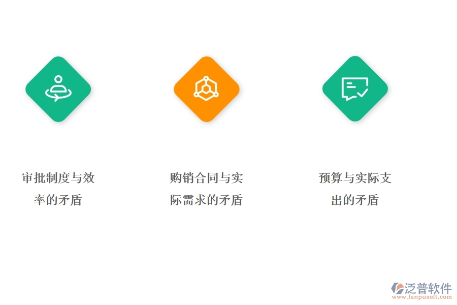 一、公路工程企業(yè)在材料全過程報(bào)表方面存在的矛盾點(diǎn)有哪些