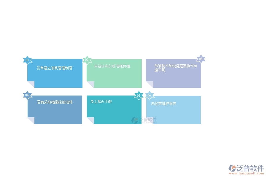 一、多數(shù)幕墻企業(yè)在設(shè)備油耗管理中存在的問題
