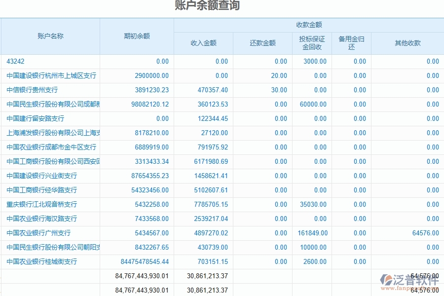 泛普軟件-市政工程企業(yè)管理系統(tǒng)中財務(wù)報表的管控點