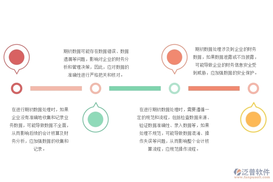 機電工程建賬期初數(shù)據(jù)處理管理中存在的缺陷有哪些