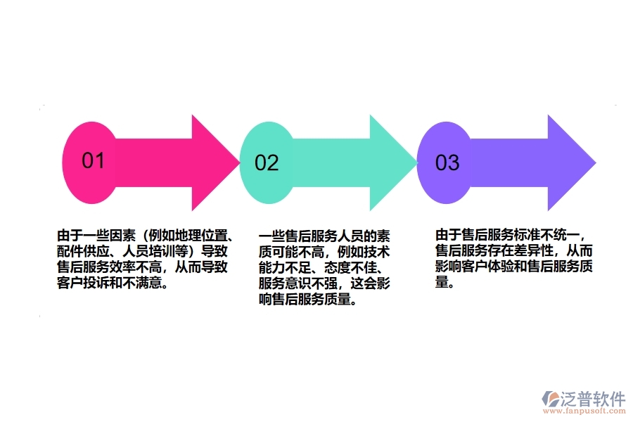 機電工程企業(yè)售后質量問題處理管理方面遇到的棘手問題