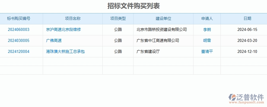 泛普軟件-招標(biāo)文件購買列表為公路工程企業(yè)提供了哪些方面的應(yīng)用價值