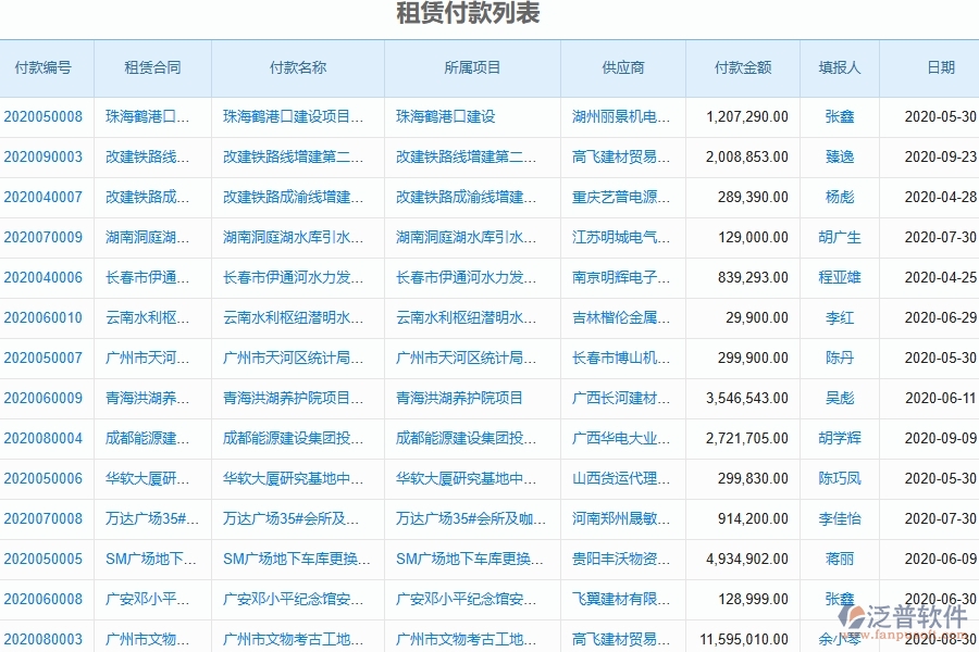 二、泛普軟件-幕墻工程企業(yè)管理系統(tǒng)的管控點(diǎn)作用