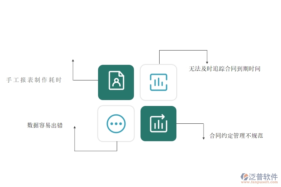 沒有上系統(tǒng)之前弱電工程企業(yè)在租賃合同報表的時候會遇到哪些問題