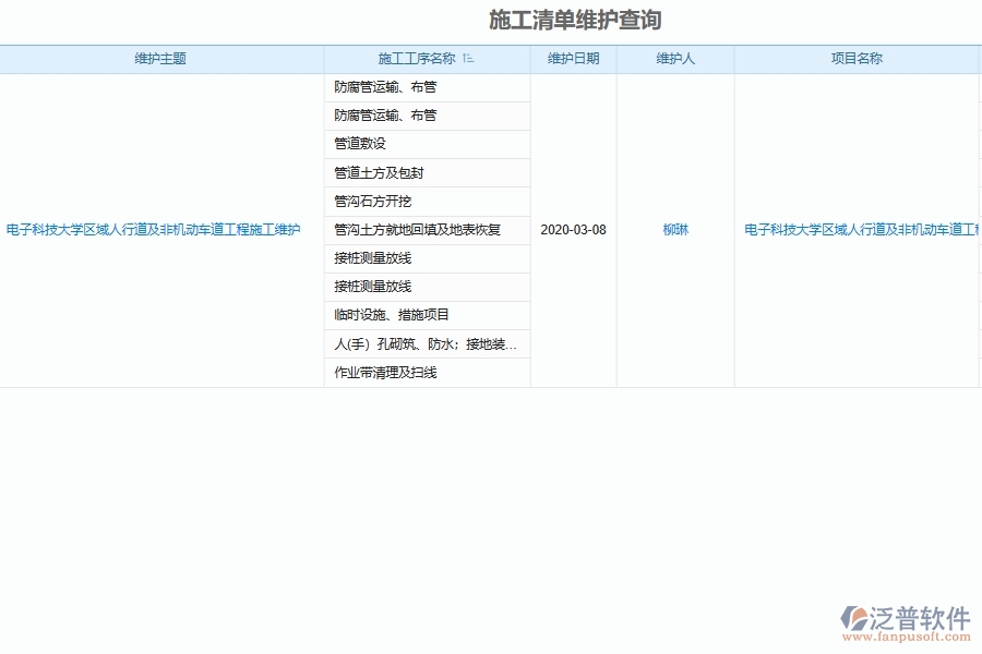 市政工程施工進(jìn)度清單查詢(xún)系統(tǒng)為市政工程企業(yè)帶來(lái)的益處