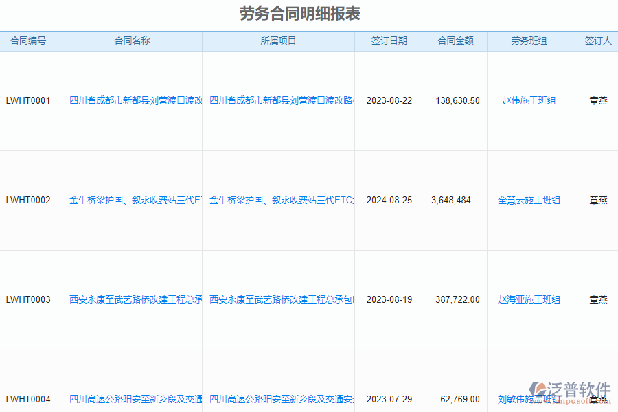 泛普軟件-路橋工程企業(yè)管理系統(tǒng)中勞務(wù)工資統(tǒng)計報表的價值