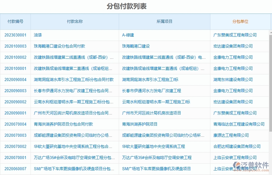 泛普軟件-市政工程管理系統(tǒng)中分包合同的競(jìng)爭(zhēng)優(yōu)勢(shì)
