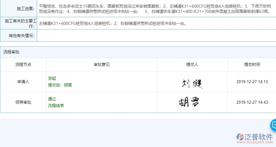 泛普軟件-市政工程項(xiàng)目管理系統(tǒng)中施工過程管理對于管理層有什么好處