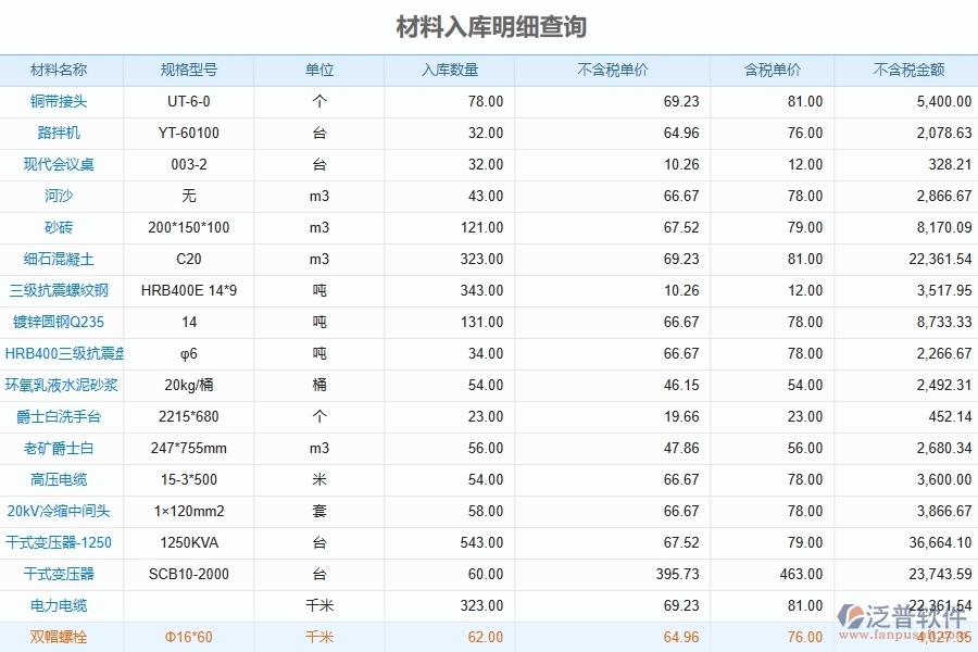 泛普軟件-的弱電工程項(xiàng)目管理系統(tǒng)在材料入庫明細(xì)查詢中的作用