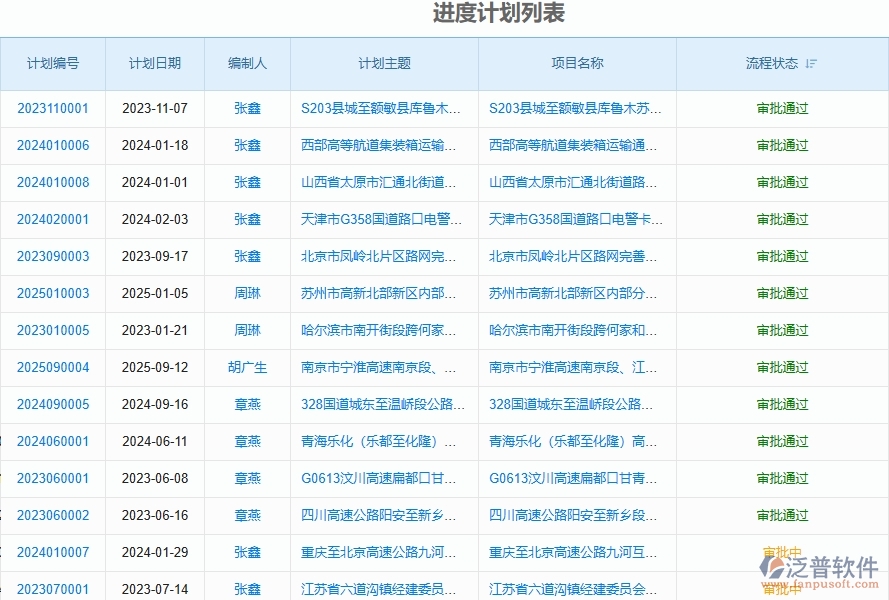 二、泛普軟件-路橋工程企業(yè)管理系統(tǒng)如何有效提高進度管理中的產(chǎn)值進度計劃