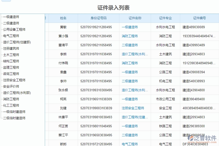 三、泛普軟件-弱電工程企業(yè)管理系統(tǒng)中證件管理的核心功能
