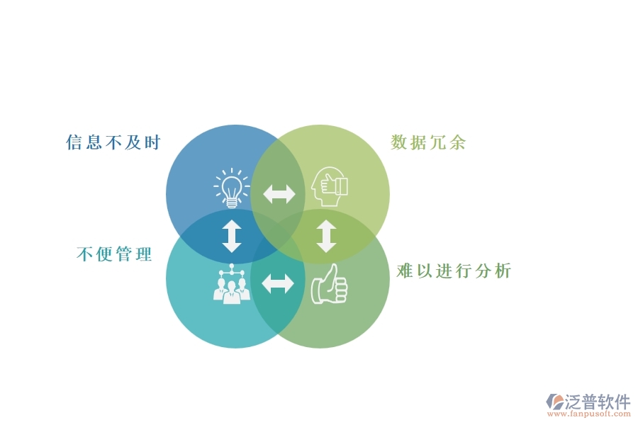 一、園林工程企業(yè)在售后工單列表方面遇到的困境