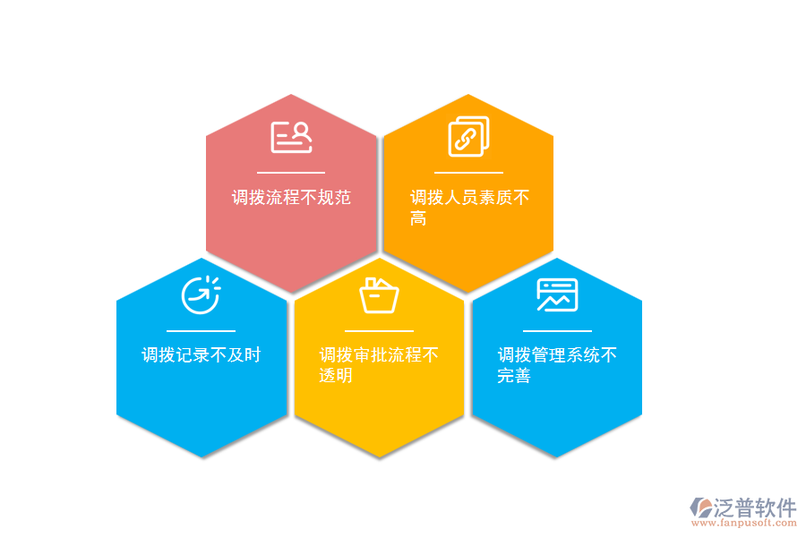 國內80%的市政企業(yè)在材料調撥管理中存在的問題