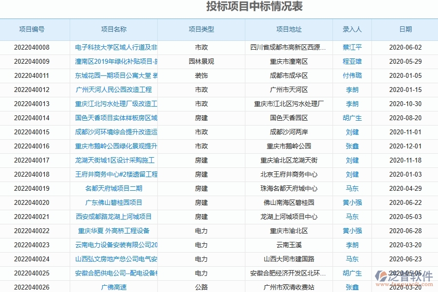 泛普軟件-路橋工程管理系統(tǒng)中投標(biāo)項目信息登記明細查詢填寫的注意事項