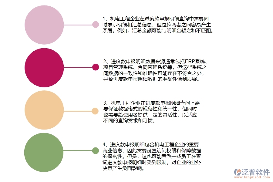 機電工程企業(yè)在進度款申報明細查詢方面存在的矛盾點有哪些