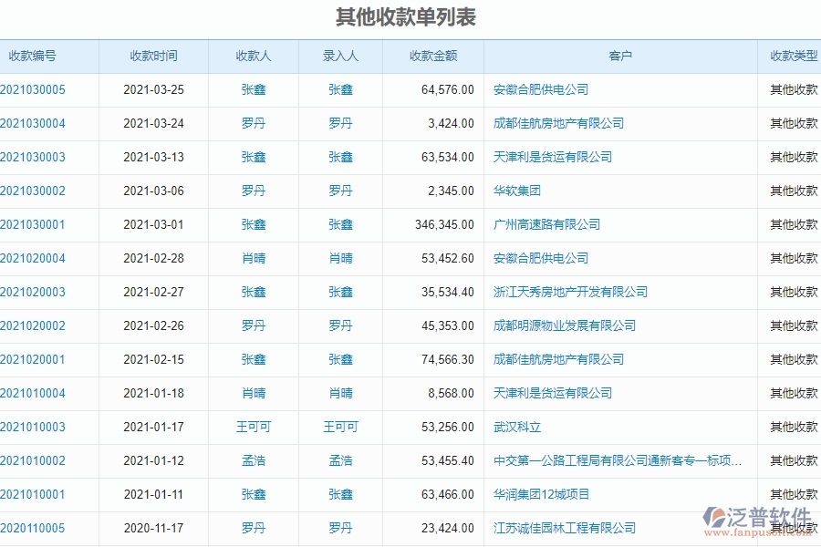 　二、泛普軟件-弱電工程系統(tǒng)對(duì)企業(yè)其他收款單列表管理的作用