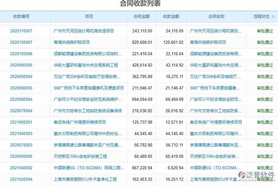 一、中小弱電工程企業(yè)管理者在合同收款管理的苦惱