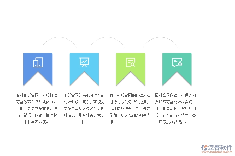 　一、園林工程公司沒有上泛普軟件系統(tǒng)時(shí)在租賃合同管理遇到的問題