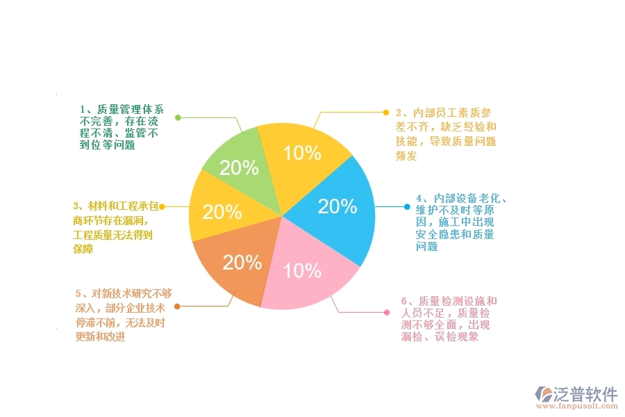 一、多數(shù)公路企業(yè)在質(zhì)量管理中存在的漏洞