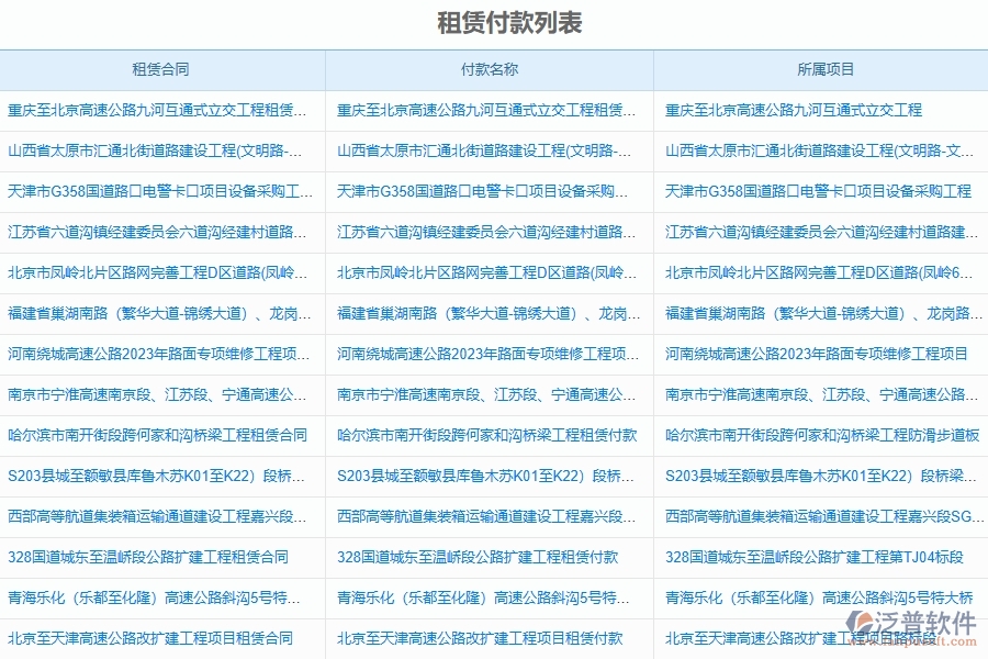 設備租賃費用匯總管理對機電工程企業(yè)數(shù)字化轉(zhuǎn)型有什么價值
