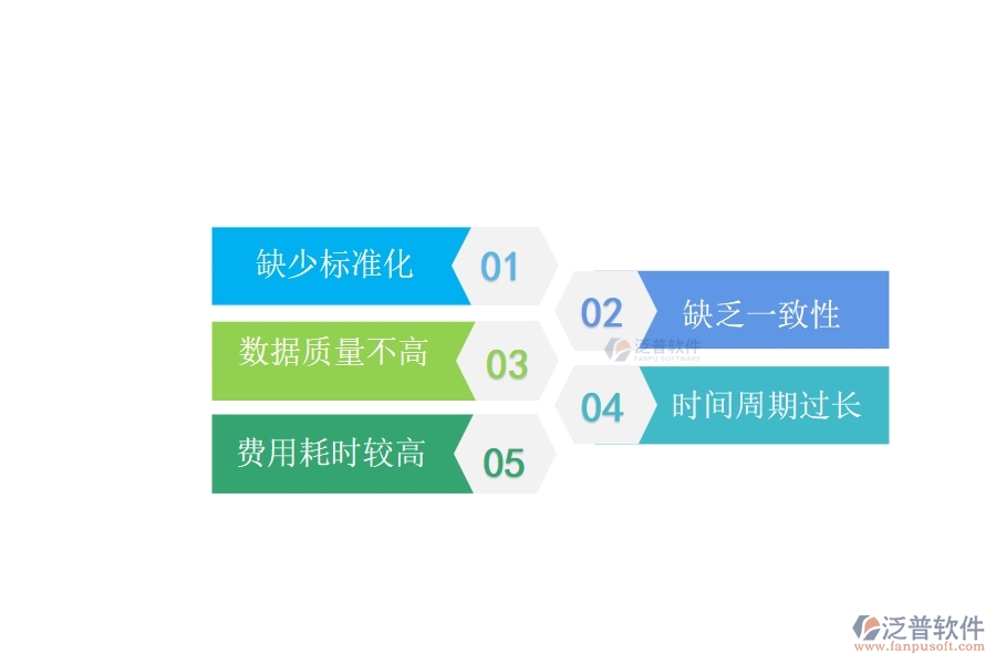 多數(shù)路橋工程行業(yè)在招標(biāo)報價對比列表中存在的問題