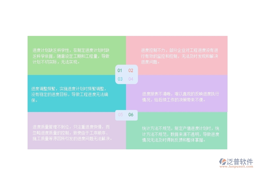 一、國內(nèi)80%的路橋工程企業(yè)在產(chǎn)值進度計劃中普遍存在的問題