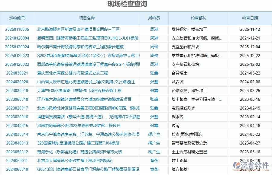 泛普軟件-路橋工程企業(yè)管理系統(tǒng)中質量巡檢查詢的方案