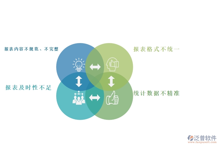 一、國內(nèi)80%的弱電企業(yè)在弱電施工過程報(bào)表中普遍存在的問題