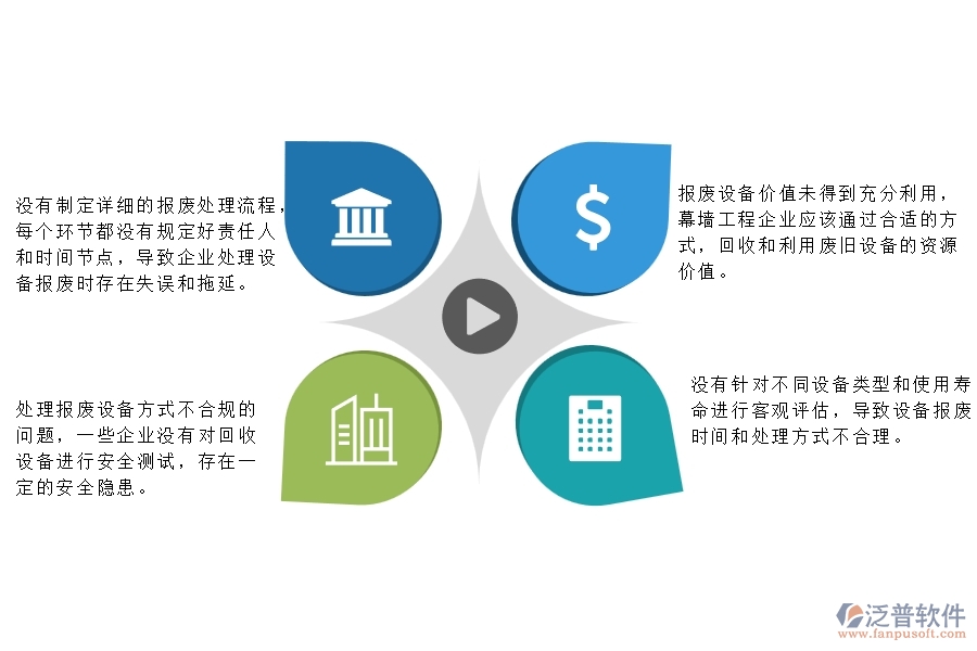 　一、在幕墻工程企業(yè)管理中設(shè)備報廢方面存在的問題