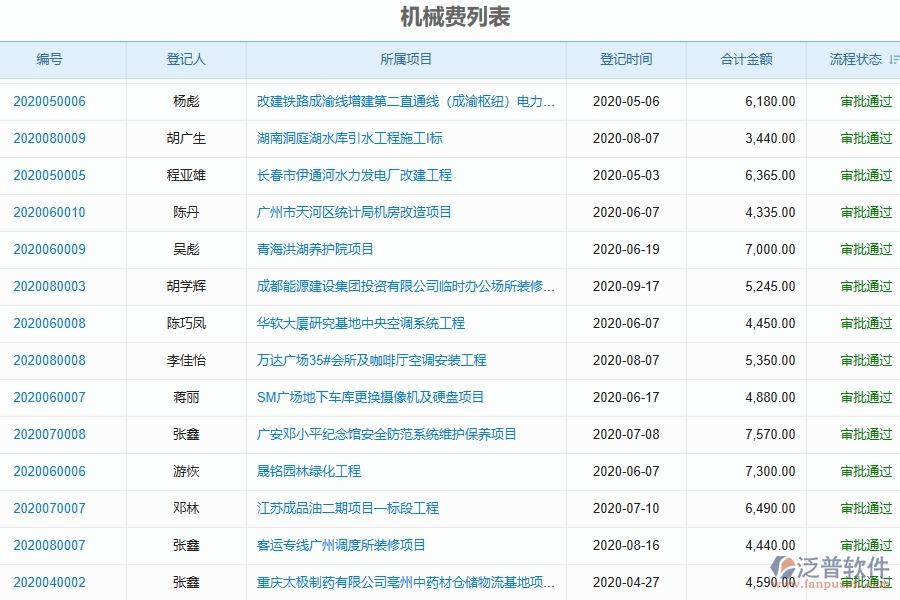 三、使用泛普軟件-弱電工程機(jī)械費管理系統(tǒng)的好處