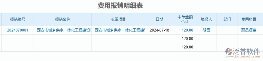 三、泛普軟件-幕墻工程企業(yè)管理系統(tǒng)中的項目間接費用報表主要內(nèi)容