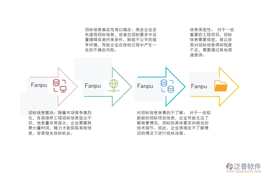 路橋工程招投標(biāo)信息查詢可能存在的問題