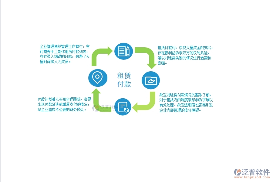 一、 中小弱電工程企業(yè)管理者在租賃付款列表管理方面的苦惱