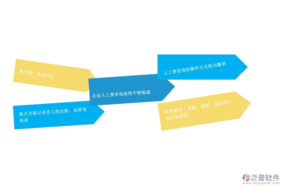 　一、小微公路工程企業(yè)在勞務(wù)人工費(fèi)管理存在的問(wèn)題
