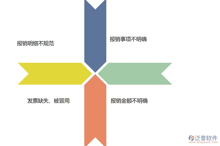 國內(nèi)80%的市政工程行業(yè)在費(fèi)用報(bào)銷明細(xì)表中普遍存在的問題
