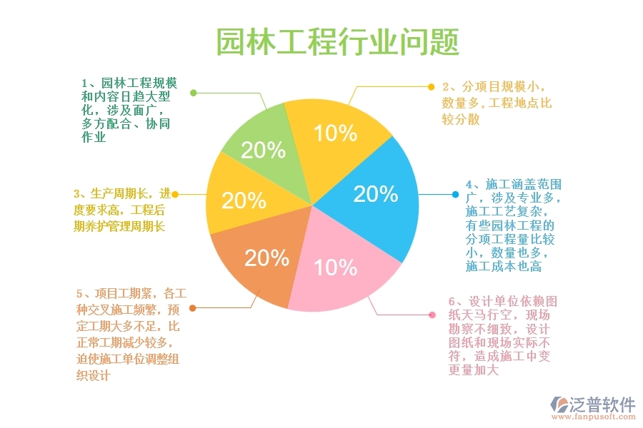 一、園林工程企業(yè)在立項(xiàng)項(xiàng)目列表管理中存在的問(wèn)題有哪些