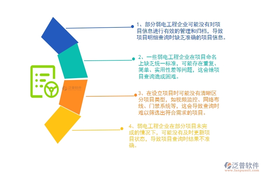 弱電工程企業(yè)在立項(xiàng)項(xiàng)目明細(xì)查詢中存在的問題有哪些