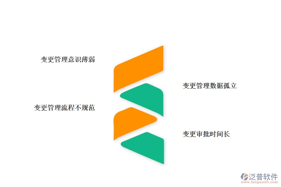 國(guó)內(nèi)80%的路橋工程行業(yè)在設(shè)計(jì)變更列表中普遍存在的問(wèn)題