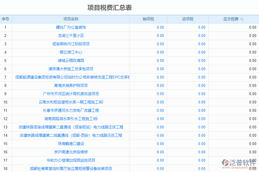 泛普軟件-市政工程企業(yè)管理系統(tǒng)中發(fā)票報(bào)表的應(yīng)用場(chǎng)景