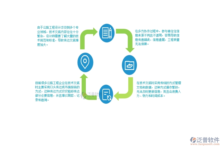 一、公路工程企業(yè)在技術(shù)交底管理方面遇到的困境