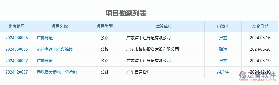 二、泛普軟件-公路工程企業(yè)管理系統(tǒng)的項(xiàng)目勘察為工程企業(yè)帶來(lái)七大管理革新