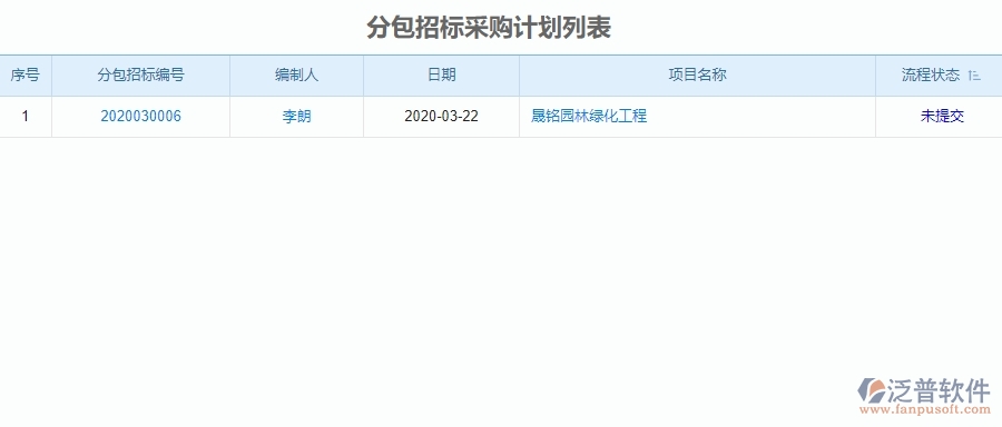四、泛普軟件-園林工程企業(yè)招標計劃管理系統(tǒng)的優(yōu)點