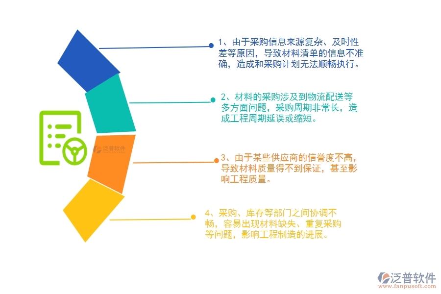機(jī)電工程企業(yè)在材料總計(jì)劃列表上面臨的六大痛點(diǎn)