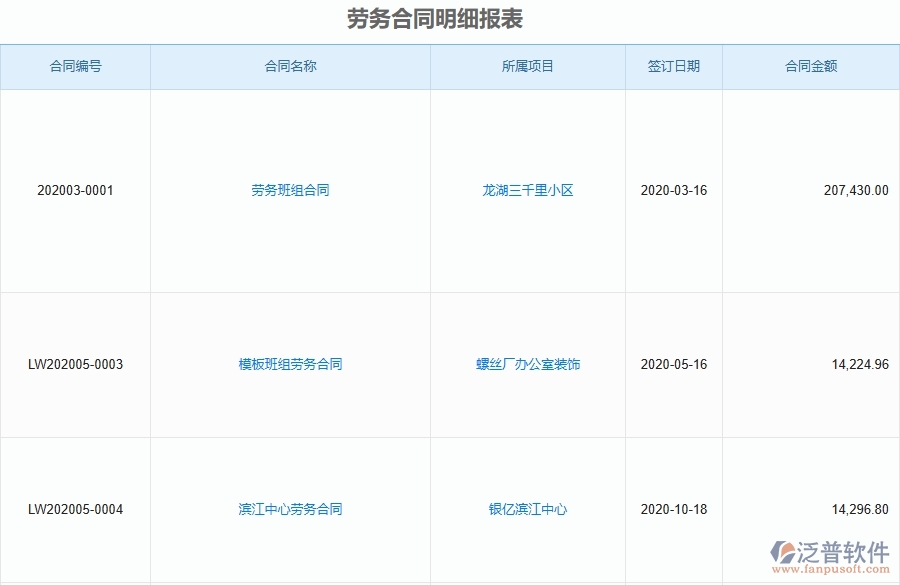泛普軟件-弱電工程企業(yè)管理系統(tǒng)中勞務(wù)合同明細報表的管控點有哪些