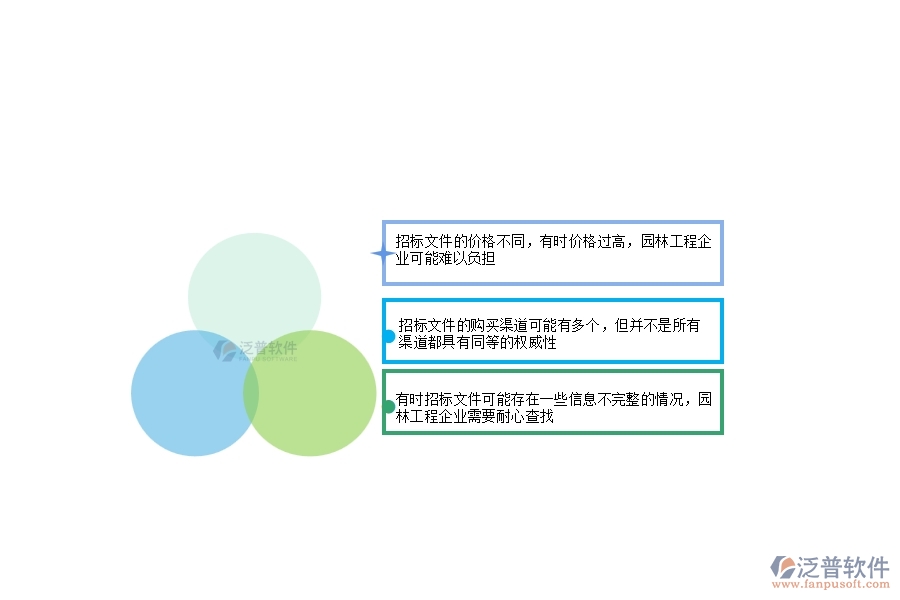 園林工程企業(yè)在招標(biāo)文件購(gòu)買方面存在的矛盾點(diǎn)有哪些