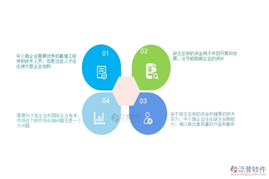 一、中小微幕墻工程企業(yè)管理者的苦惱有哪些