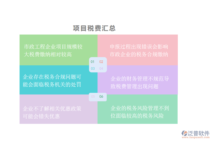 在市政工程企業(yè)項(xiàng)目稅費(fèi)管理過程中可能存在的問題有哪些