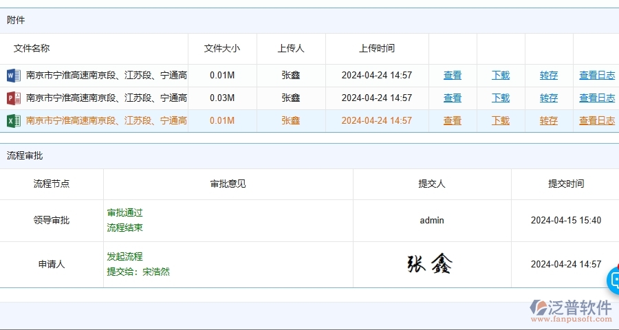 路橋工程零星勞務單的技術優(yōu)勢