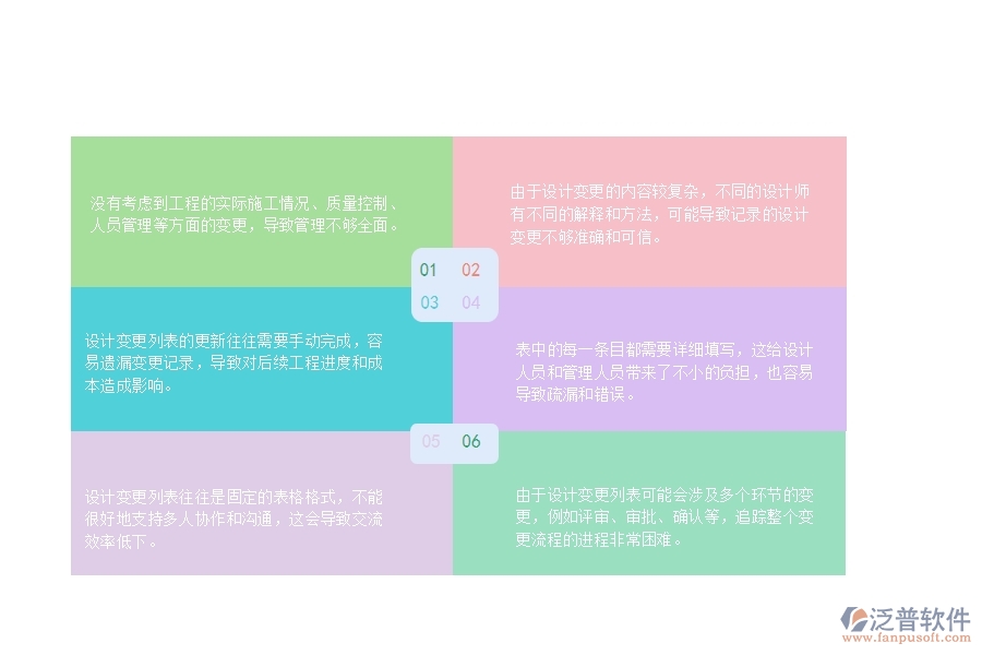 一、公路工程企業(yè)設計變更列表管理的不足之處